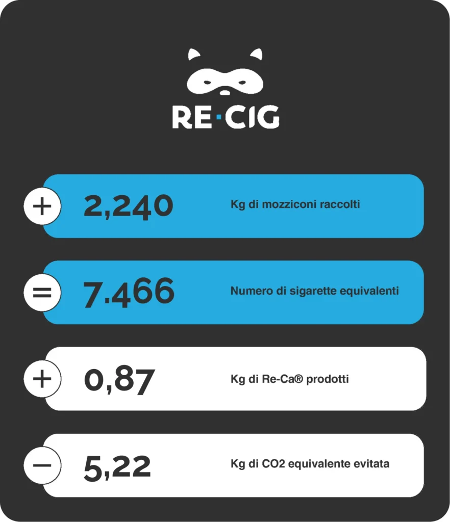 statistiche re-cig 2025 corona dolomites hotel
